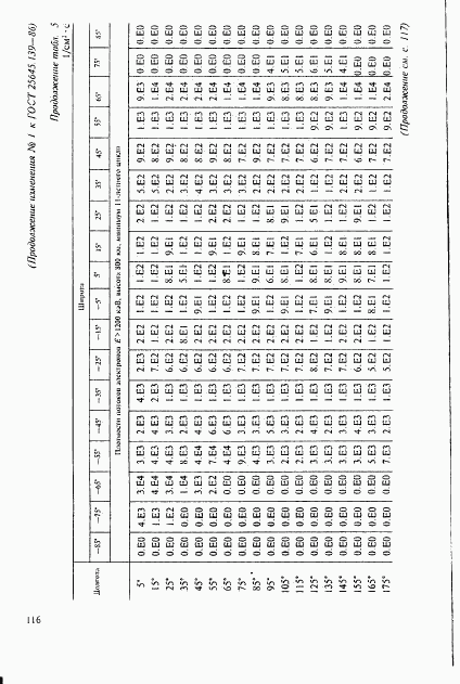 ГОСТ 25645.139-86, страница 87