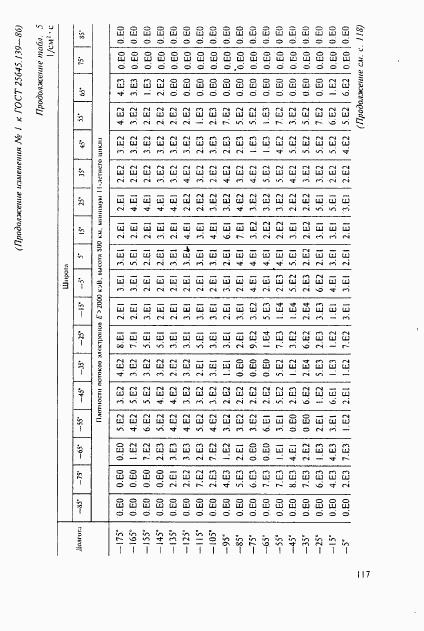 ГОСТ 25645.139-86, страница 88