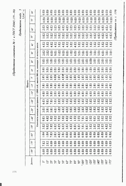 ГОСТ 25645.139-86, страница 89