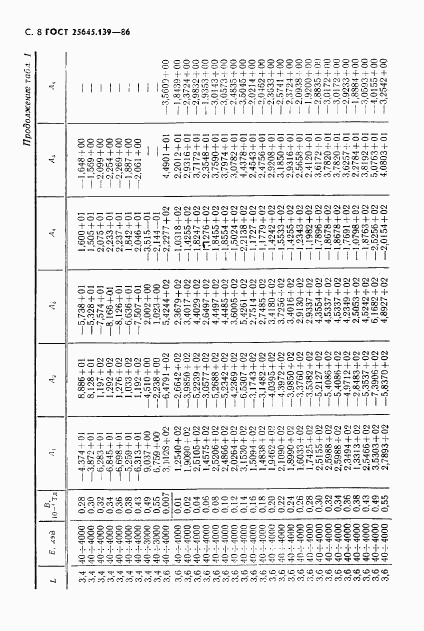 ГОСТ 25645.139-86, страница 9