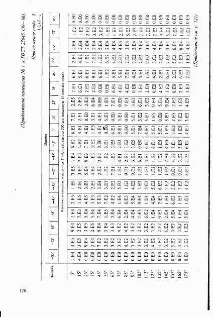 ГОСТ 25645.139-86, страница 91