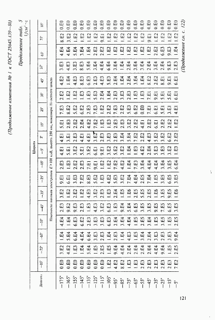 ГОСТ 25645.139-86, страница 92