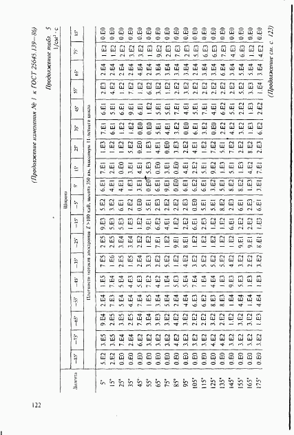 ГОСТ 25645.139-86, страница 93