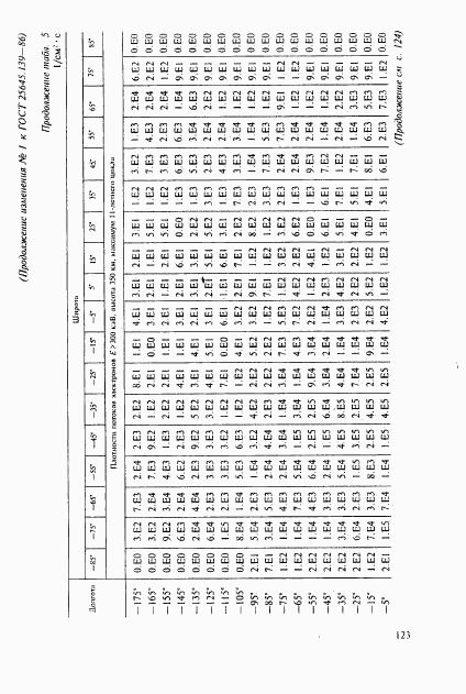 ГОСТ 25645.139-86, страница 94