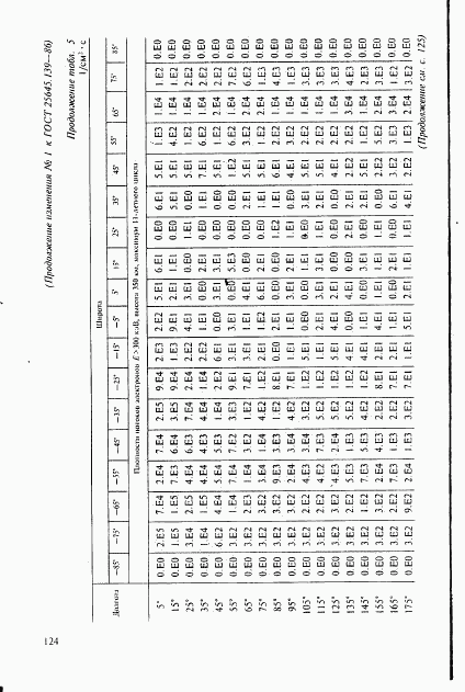 ГОСТ 25645.139-86, страница 95