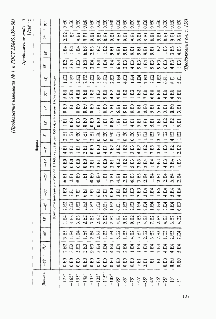 ГОСТ 25645.139-86, страница 96