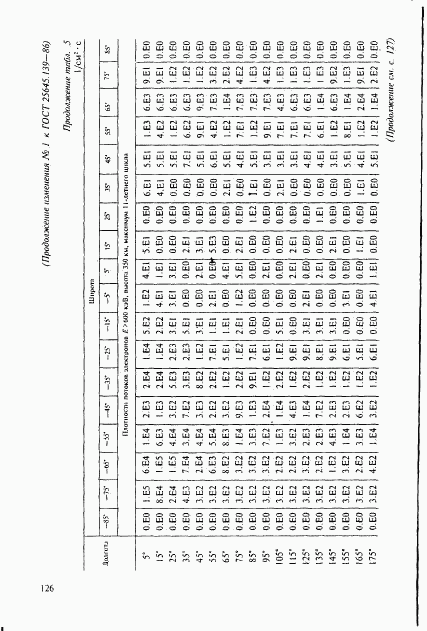 ГОСТ 25645.139-86, страница 97