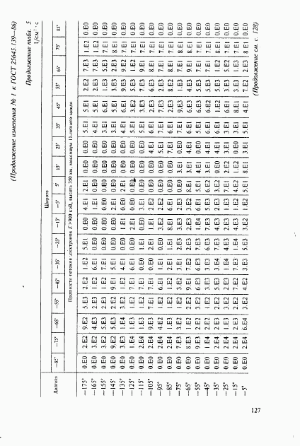 ГОСТ 25645.139-86, страница 98