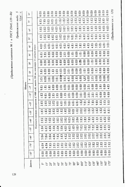 ГОСТ 25645.139-86, страница 99