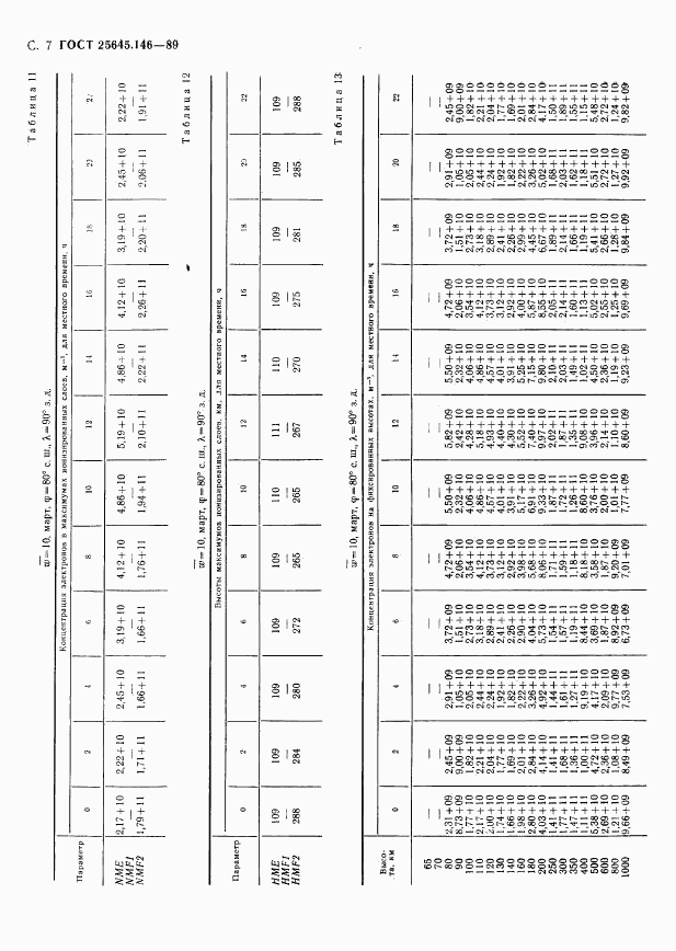 ГОСТ 25645.146-89, страница 10