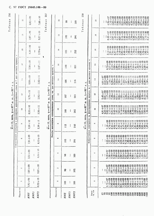 ГОСТ 25645.146-89, страница 100