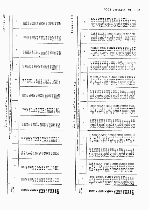 ГОСТ 25645.146-89, страница 101