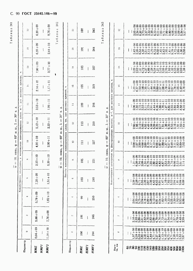 ГОСТ 25645.146-89, страница 102