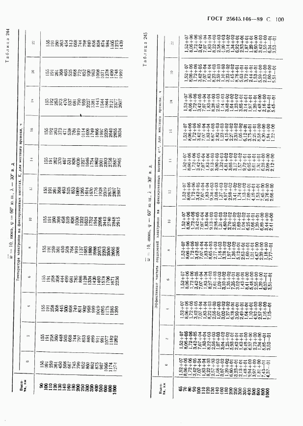 ГОСТ 25645.146-89, страница 103