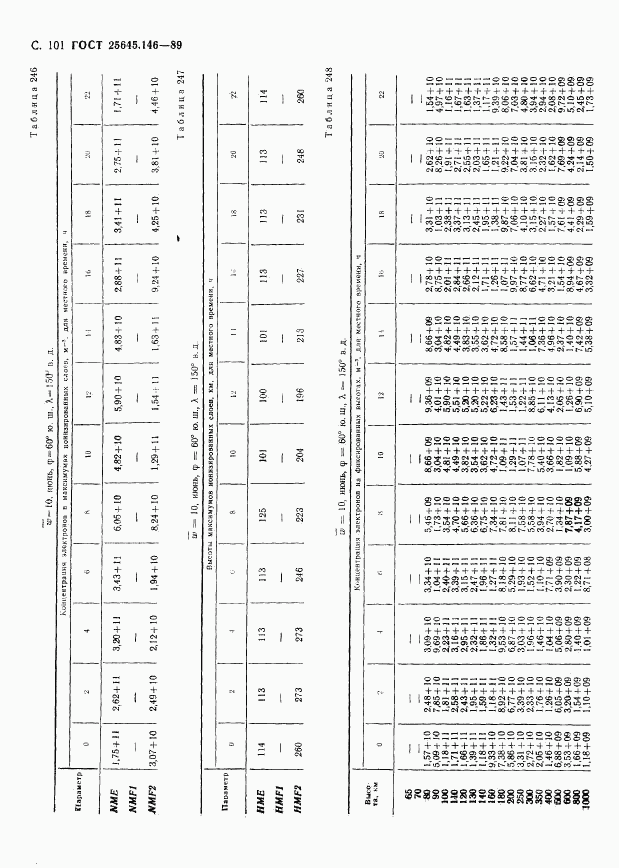 ГОСТ 25645.146-89, страница 104