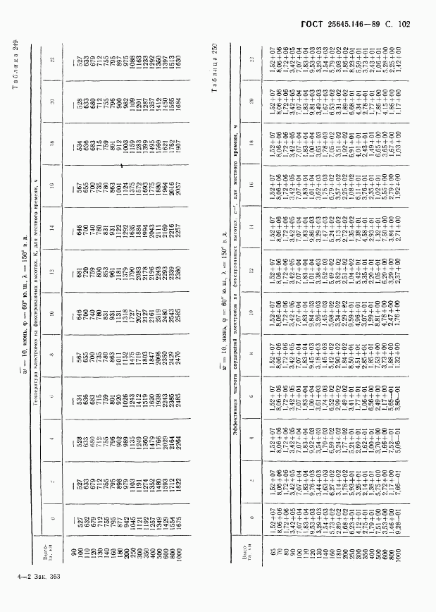 ГОСТ 25645.146-89, страница 105