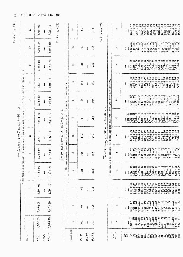 ГОСТ 25645.146-89, страница 106