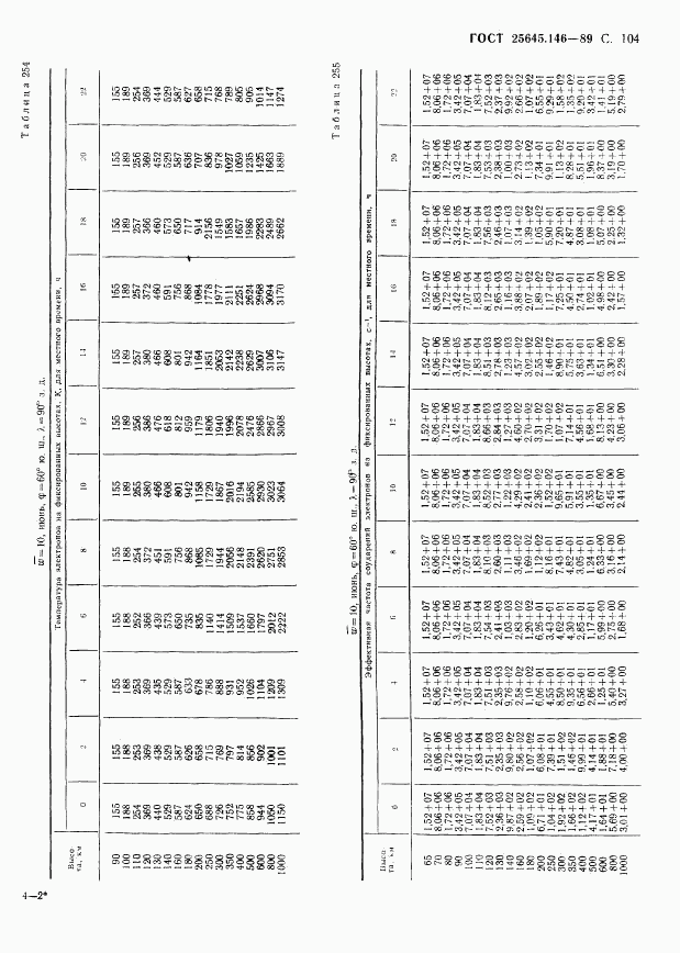 ГОСТ 25645.146-89, страница 107