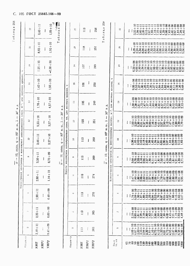 ГОСТ 25645.146-89, страница 108