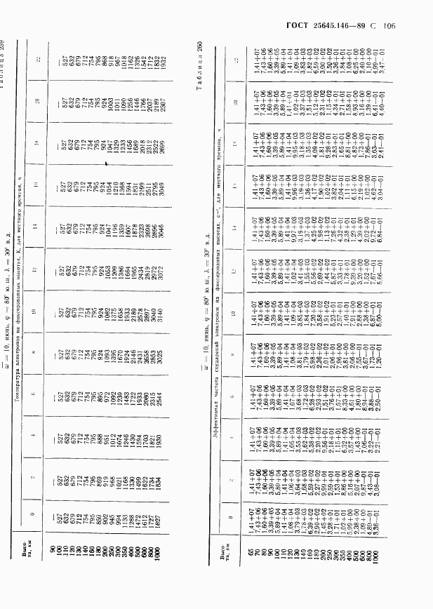 ГОСТ 25645.146-89, страница 109