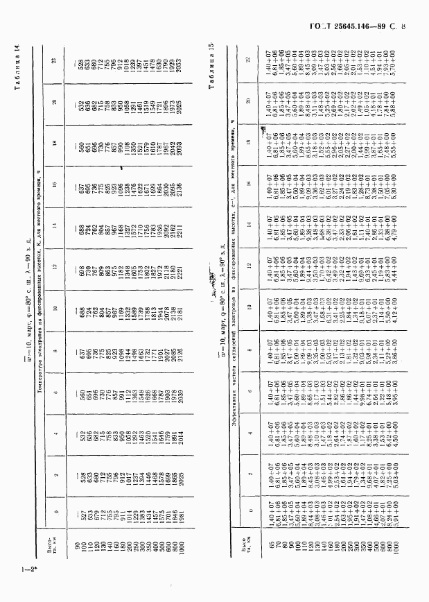 ГОСТ 25645.146-89, страница 11