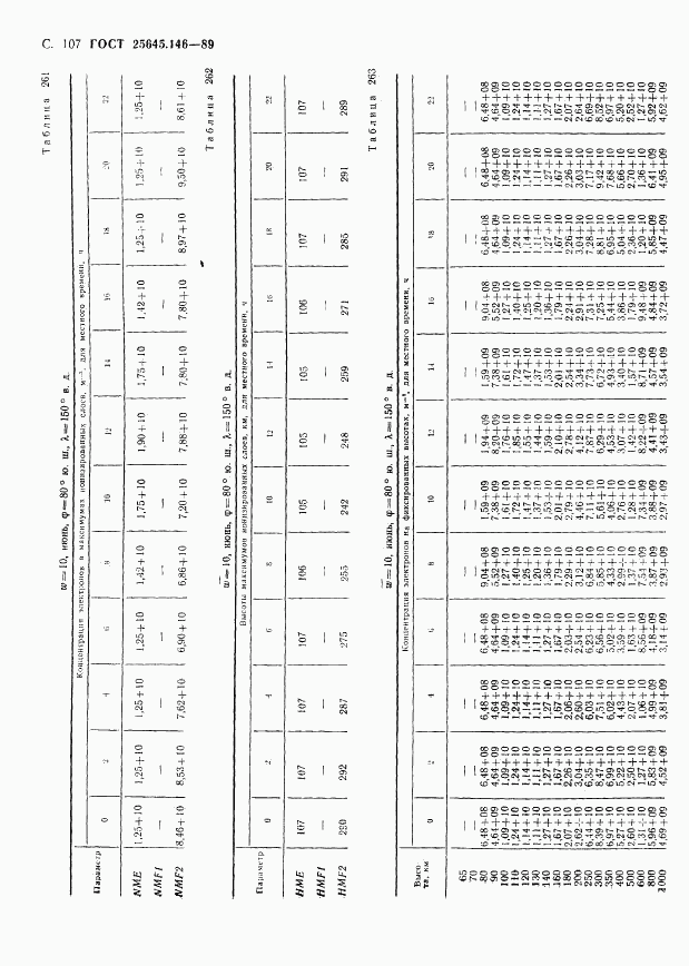 ГОСТ 25645.146-89, страница 110