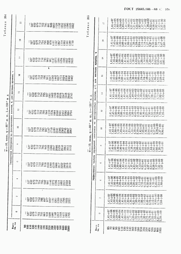 ГОСТ 25645.146-89, страница 111