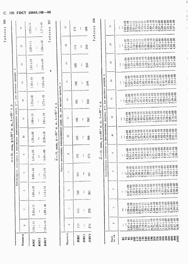 ГОСТ 25645.146-89, страница 112