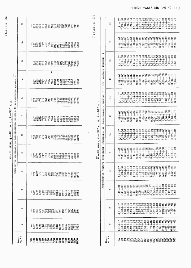 ГОСТ 25645.146-89, страница 113