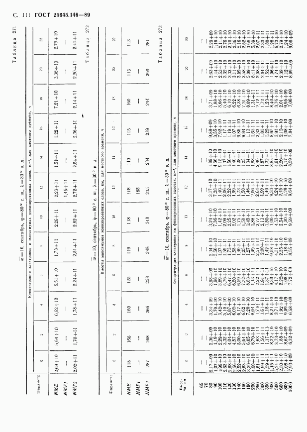 ГОСТ 25645.146-89, страница 114