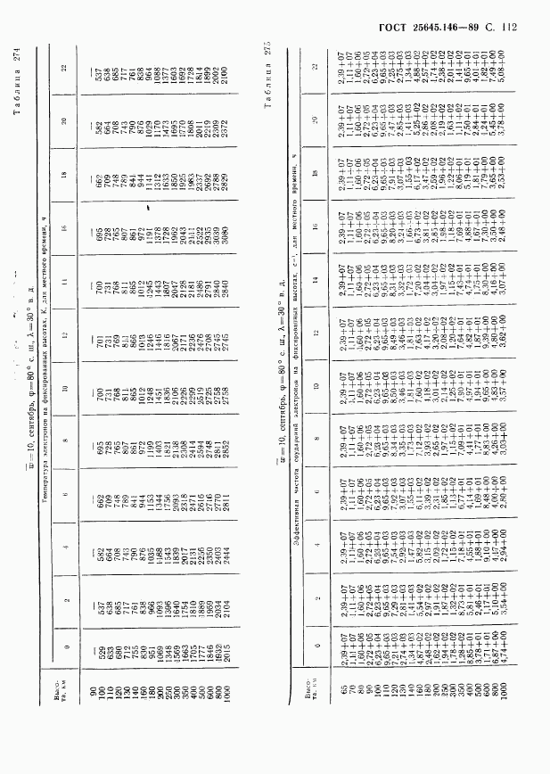 ГОСТ 25645.146-89, страница 115