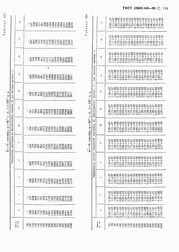 ГОСТ 25645.146-89, страница 117