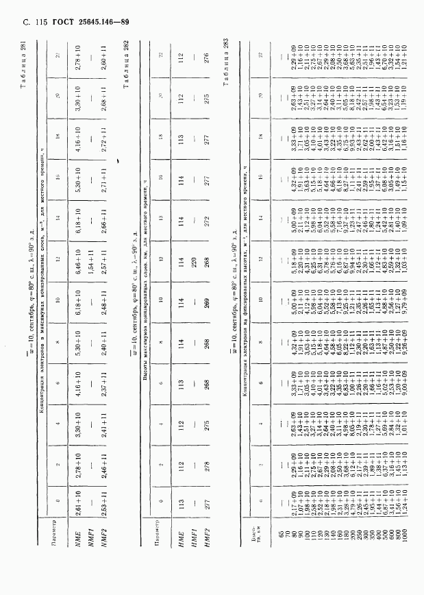 ГОСТ 25645.146-89, страница 118