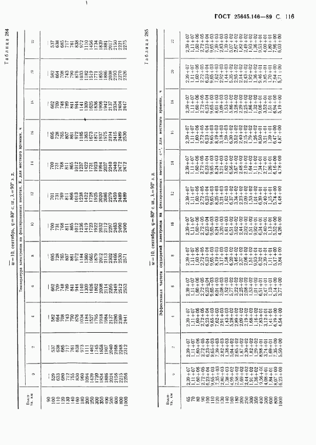 ГОСТ 25645.146-89, страница 119