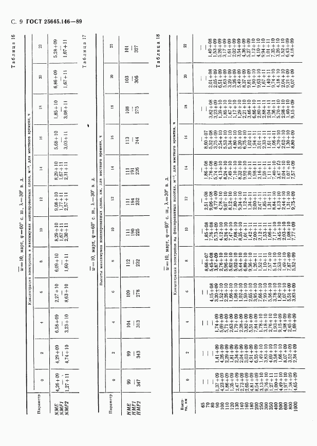 ГОСТ 25645.146-89, страница 12