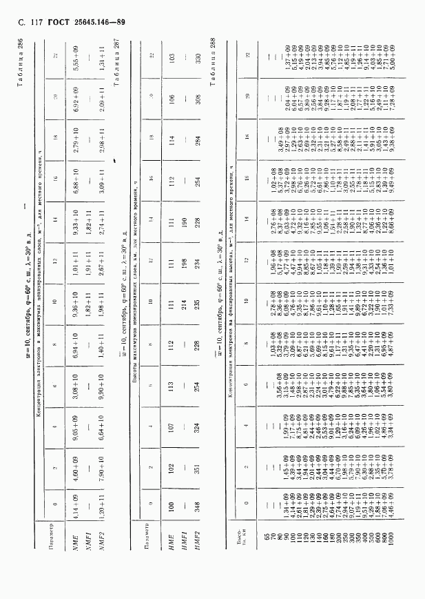 ГОСТ 25645.146-89, страница 120