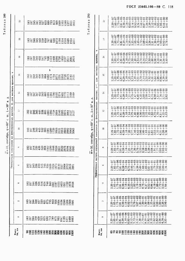 ГОСТ 25645.146-89, страница 121