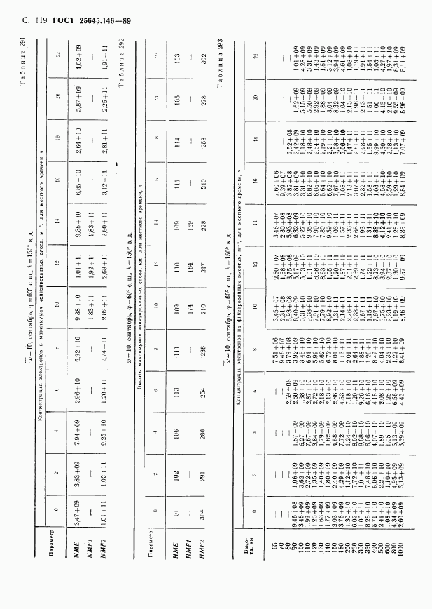 ГОСТ 25645.146-89, страница 122