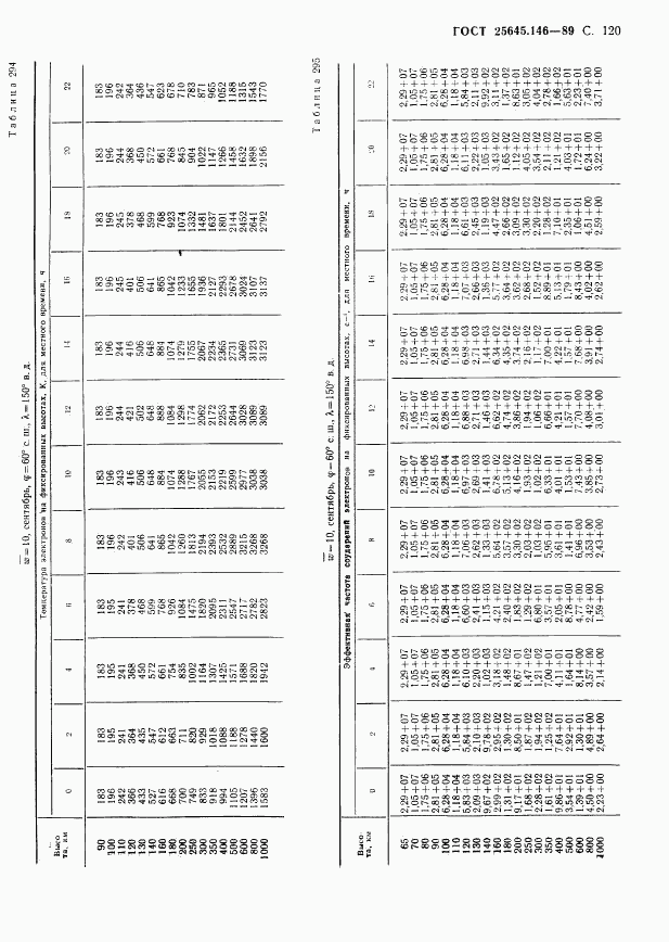 ГОСТ 25645.146-89, страница 123