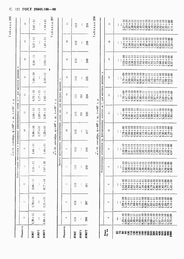 ГОСТ 25645.146-89, страница 124