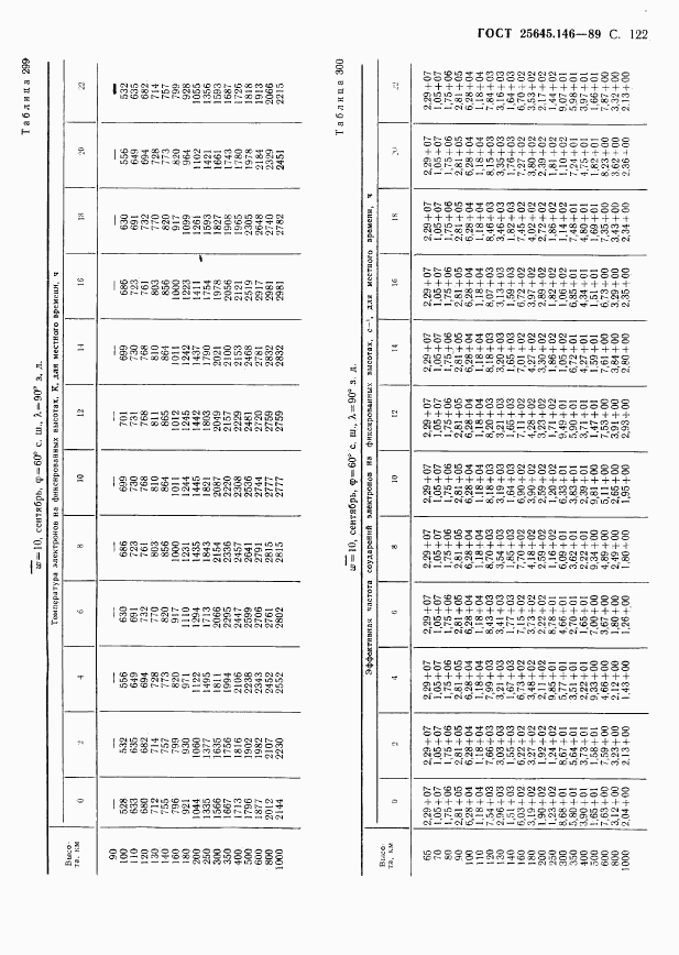 ГОСТ 25645.146-89, страница 125