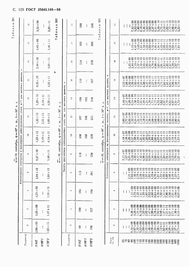 ГОСТ 25645.146-89, страница 126