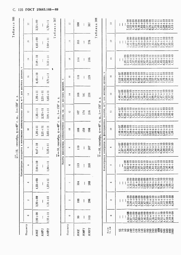 ГОСТ 25645.146-89, страница 128