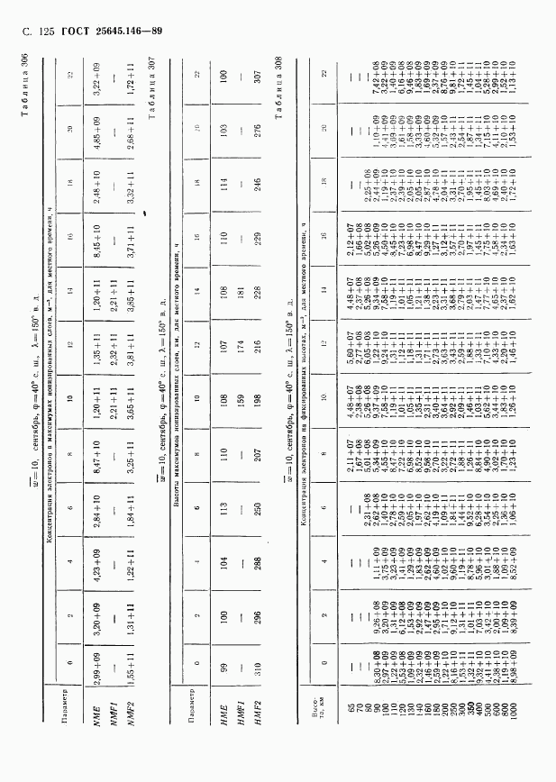 ГОСТ 25645.146-89, страница 129