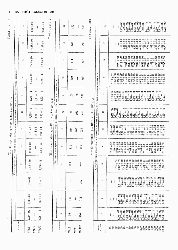 ГОСТ 25645.146-89, страница 131