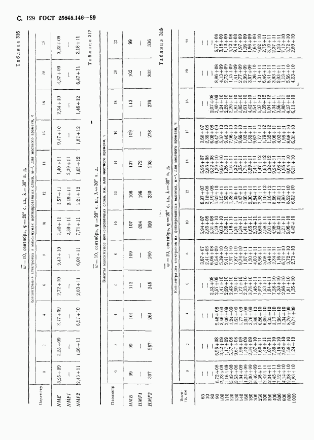 ГОСТ 25645.146-89, страница 133