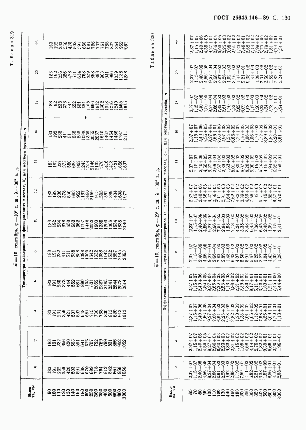 ГОСТ 25645.146-89, страница 134