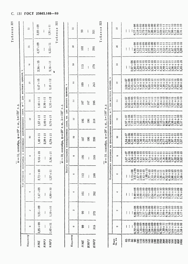 ГОСТ 25645.146-89, страница 135