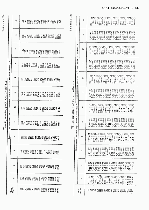 ГОСТ 25645.146-89, страница 136