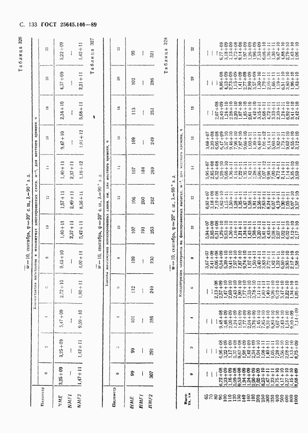 ГОСТ 25645.146-89, страница 137